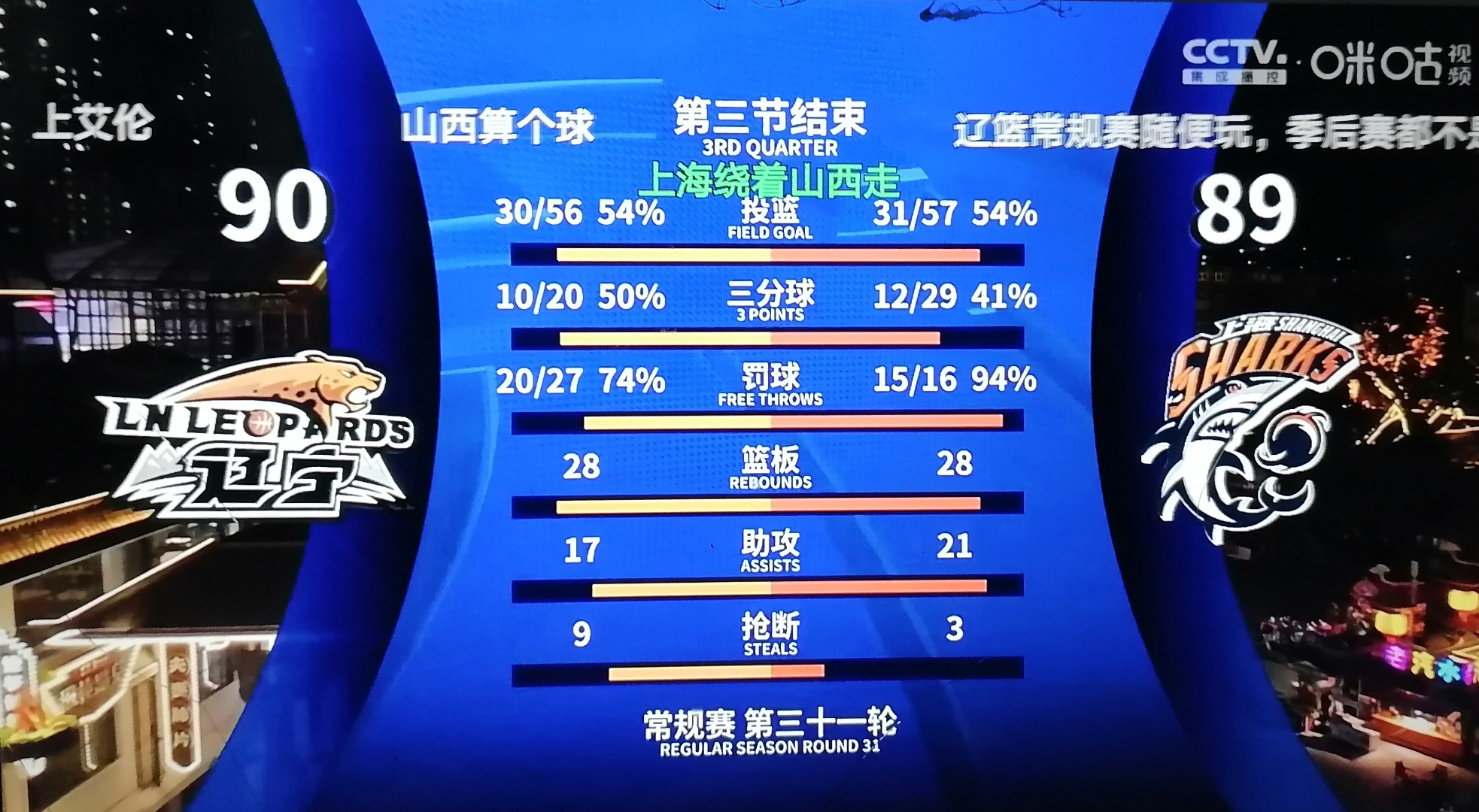 包含上海久事国际比赛日调整名单,志在CBA季后赛名次提升,更衣室稳定,球探报告显示潜力的词条 包含上海久事国际比赛日调整名单,志在CBA季后赛名次提升,更衣室稳定,球探报告显示潜力的词条