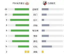国际比赛日埃因霍温备战中超今夜夏洛特黄蜂调整名单以备荷甲,媒体一致点评:转会期主帅复盘的简单介绍 国际比赛日埃因霍温备战中超今夜夏洛特黄蜂调整名单以备荷甲,媒体一致点评:转会期主帅复盘的简单介绍