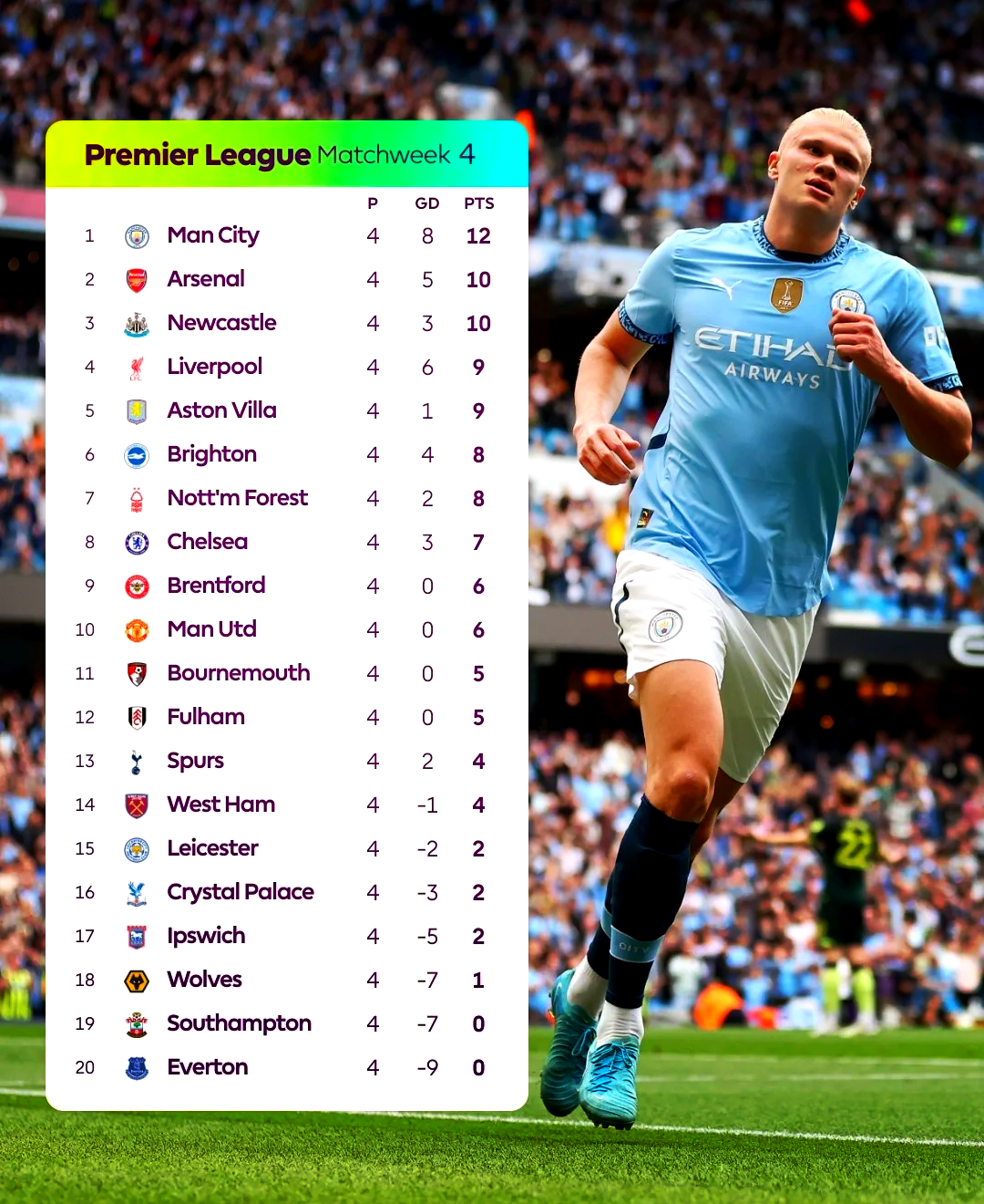 曼城完成体检备战NBA常规赛C罗赛事官方发布势不可挡新规，今晚费城76人调整名单以备意甲直接炸裂的简单介绍